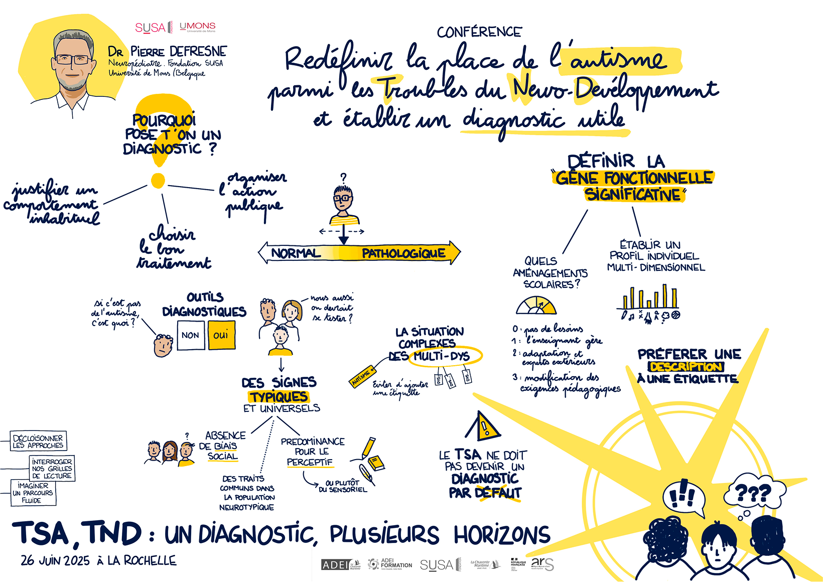 Retour sur le colloque TSA, TND : un diagnostic, plusieurs horizons 2 ADEI colloque TSA Defresne 1
