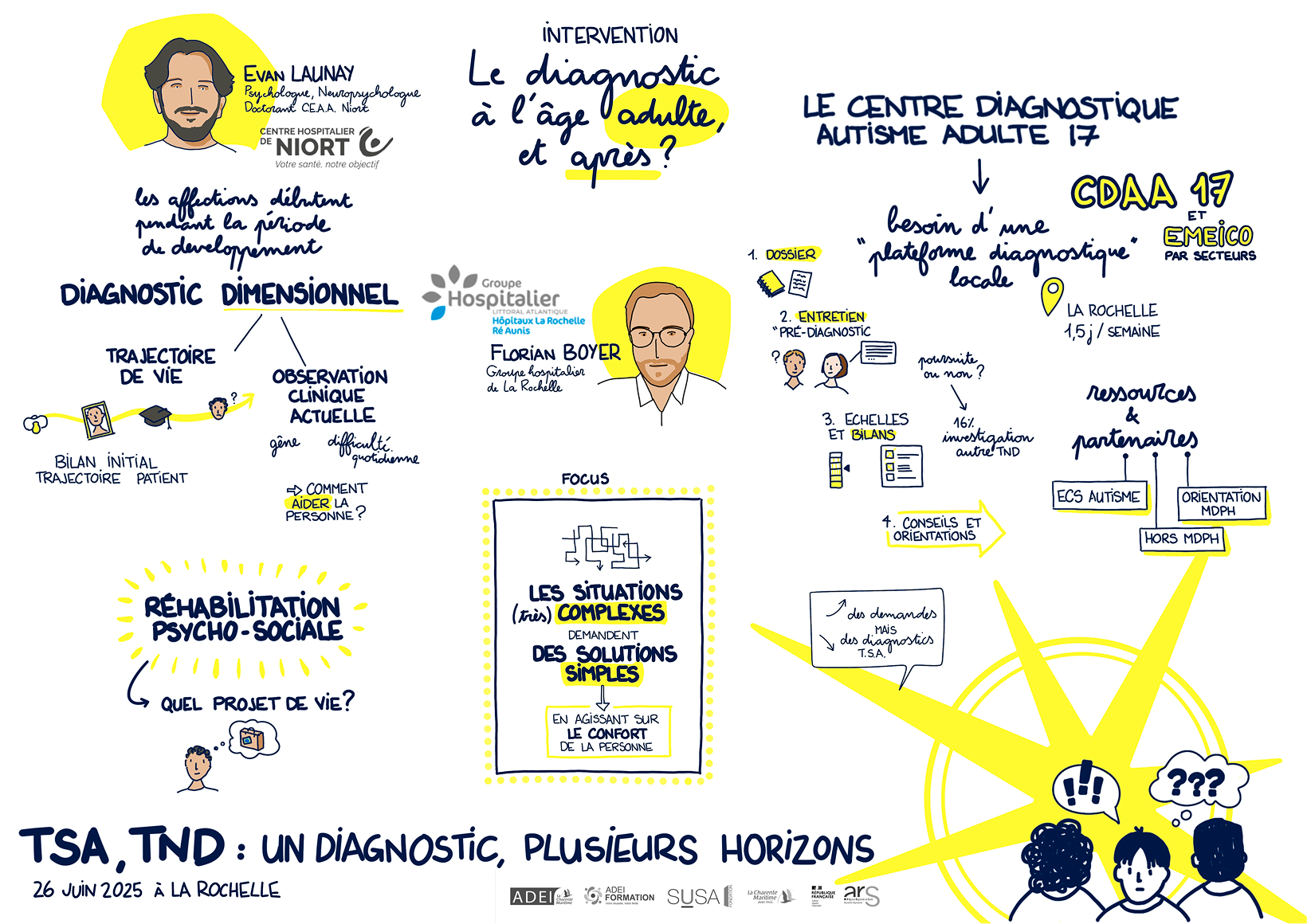 Retour sur le colloque TSA, TND : un diagnostic, plusieurs horizons 4 ADEI colloque TSA Launay Boyer
