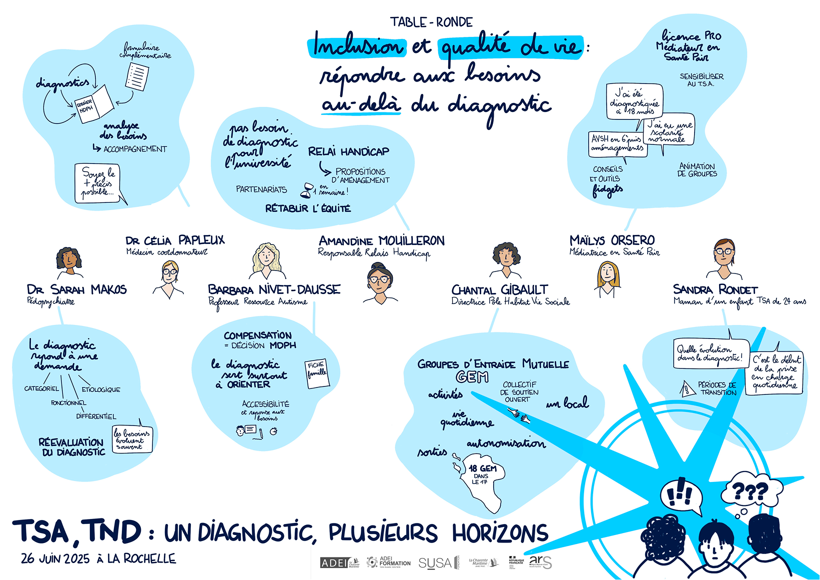 Retour sur le colloque TSA, TND : un diagnostic, plusieurs horizons 5 ADEI colloque TSA Table ronde 1