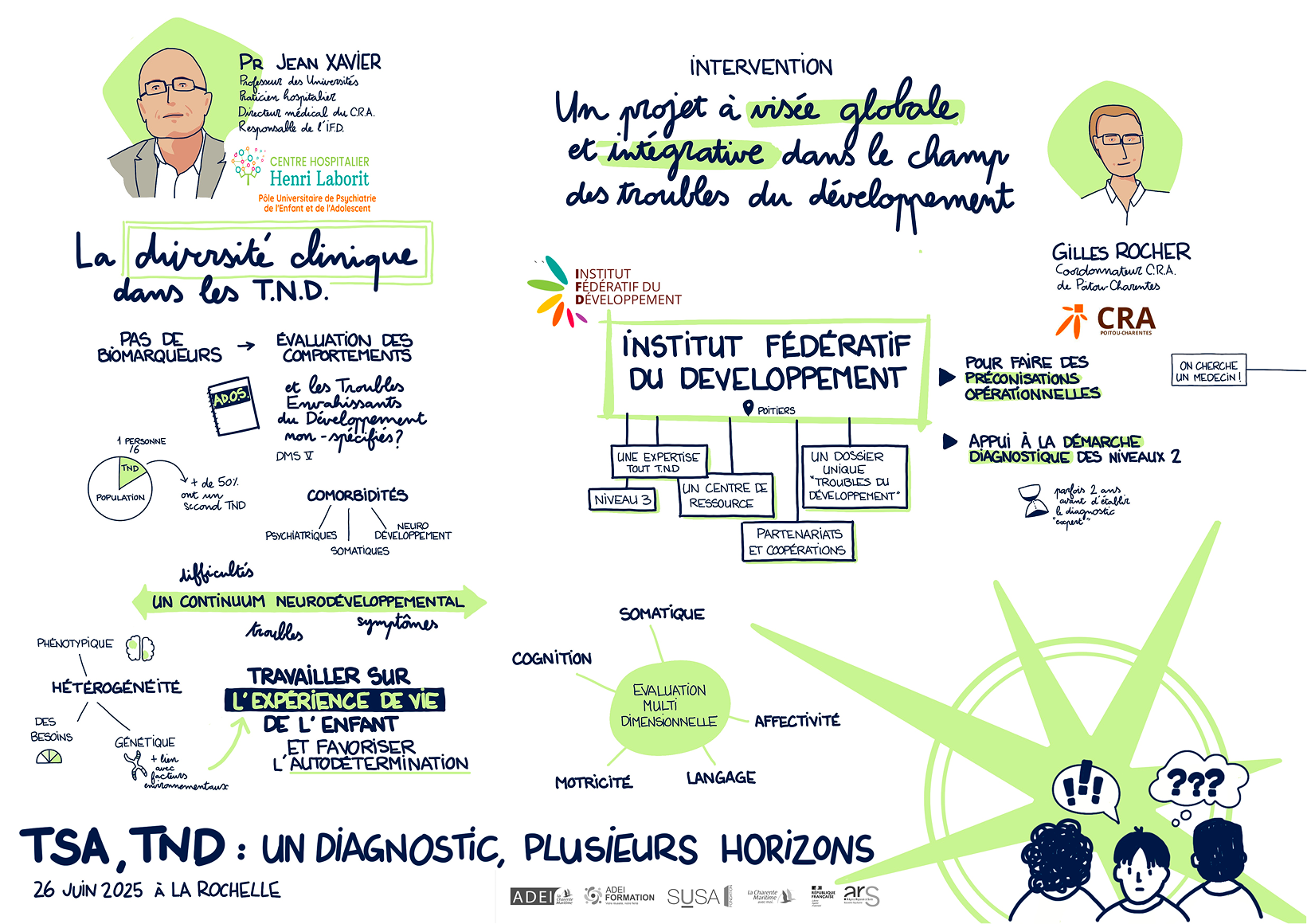 Retour sur le colloque TSA, TND : un diagnostic, plusieurs horizons 3 ADEI colloque TSA Xavier 1